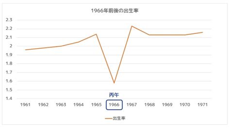 丙午馬|丙午（ひのえうま）迷信の「由来と影響」概略と研究成果を知る